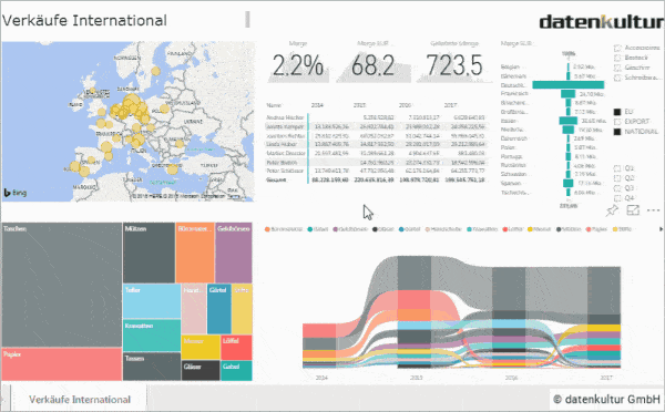 Power BI Daten intuitiv untersuchen Power BI Daten intuitiv untersuchen