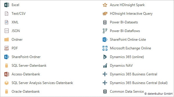 Lexikon Data Warehouse 1