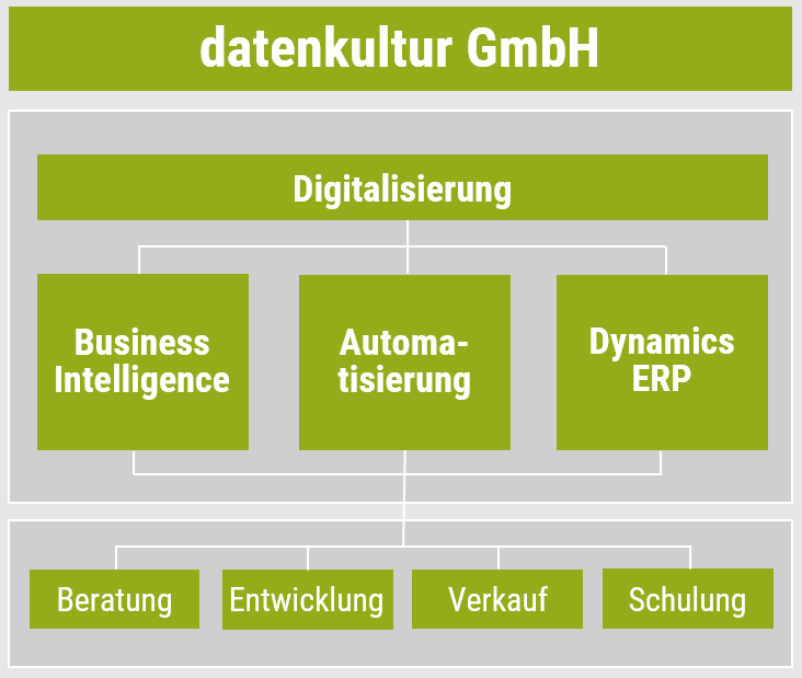 Grafik datenkultur