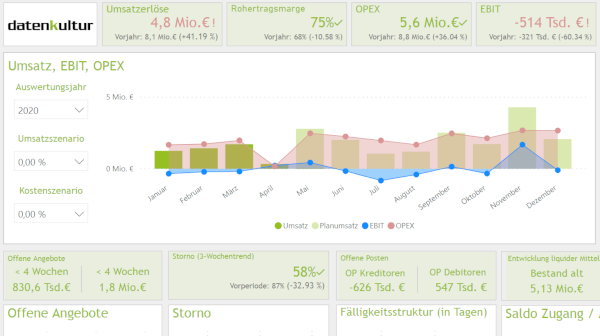 Liquiditaetsdashboard Geschaeftsentwicklung1