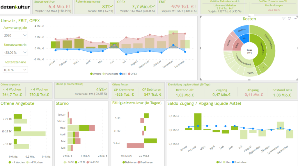 Liquiditätssteuerung in Krisenzeiten mit Hilfe des Power BI Liquiditätsdashboards