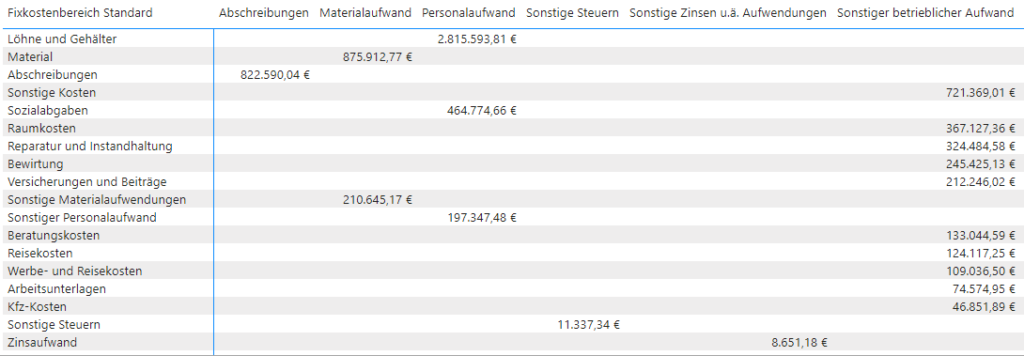 Liquiditätssteuerung in Krisenzeiten mit Hilfe des Power BI Liquiditätsdashboards