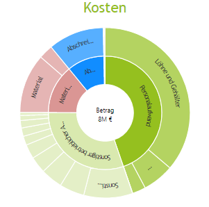 Liquiditätssteuerung in Krisenzeiten mit Hilfe des Power BI Liquiditätsdashboards