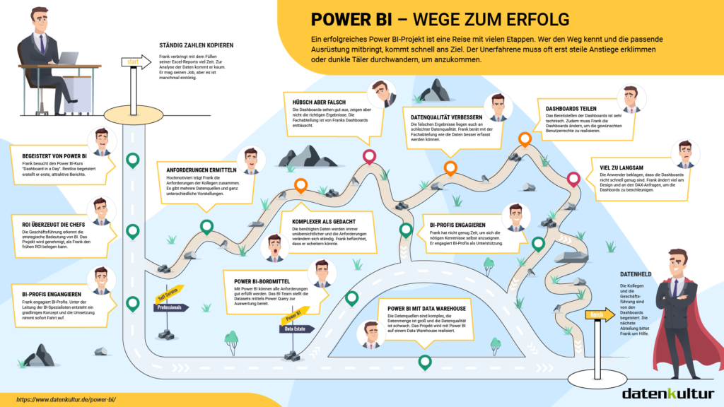 Power BI Infografik