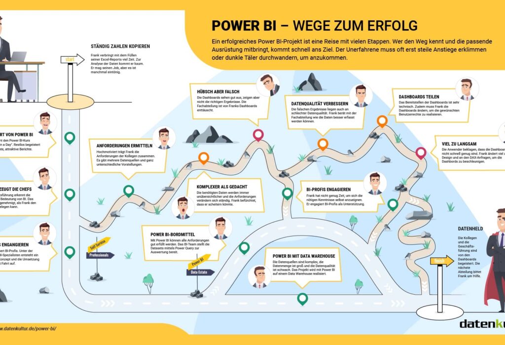 Wie realistisch ist Self-Service-BI (SSBI)?