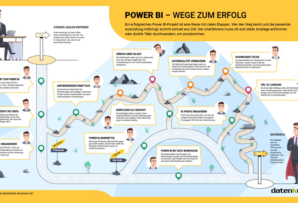 Wie realistisch ist Self-Service-BI (SSBI)?