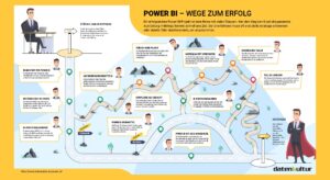 Power BI Infografik