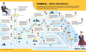 Power BI Infografik