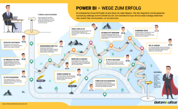 Power BI Infografik Header 1