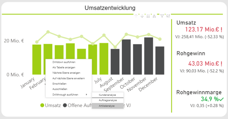 Navigation in Microsoft Power BI