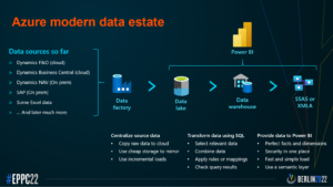 EPPC Azure modern data estate