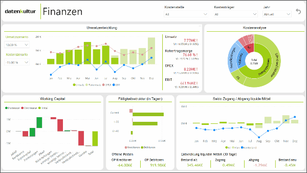 Power BI Business Dashboards Übersicht Power BI Business Dashboards Übersicht