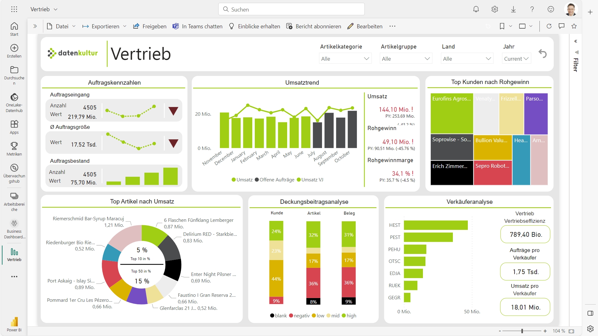 Power BI Pro