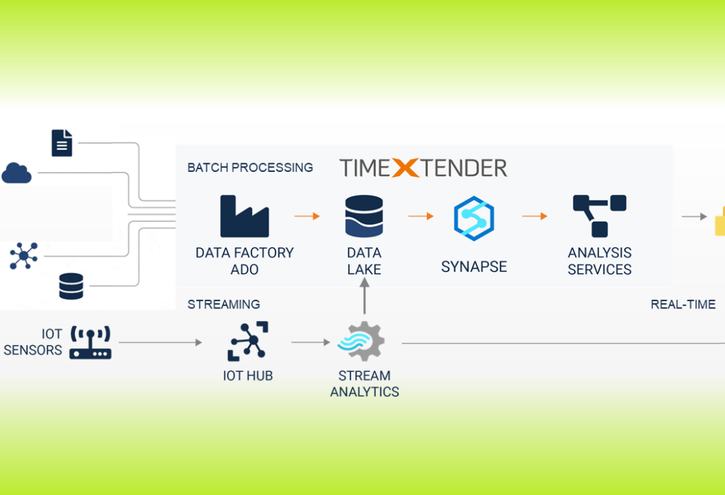 Multiple ERP-Systeme im gleichen Power-BI-Dashboard? Projekterfahrungen mit TimeXtender