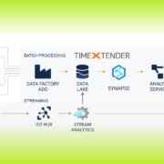 Multiple ERP-Systeme im gleichen Power-BI-Dashboard? Projekterfahrungen mit TimeXtender