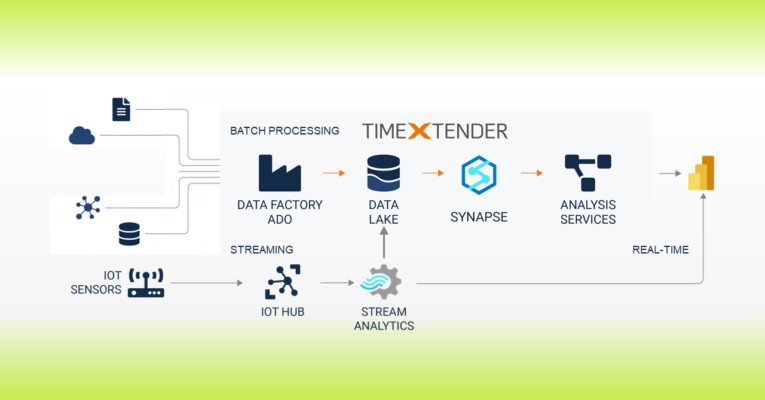 Multiple ERP-Systeme im gleichen Power-BI-Dashboard? Projekterfahrungen mit TimeXtender