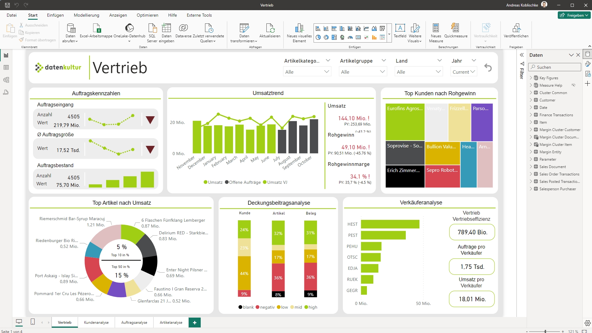 02 Wiki DAX Measure Sales Dashboard