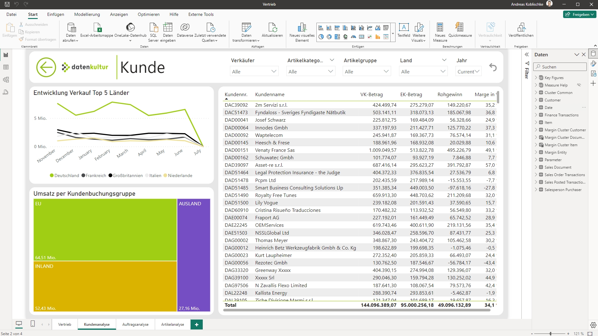 05 DAX Measures Kunde